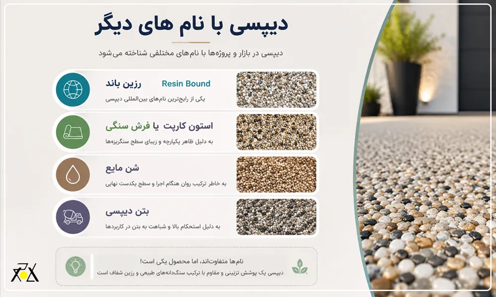 نام های رایج دیپ سی